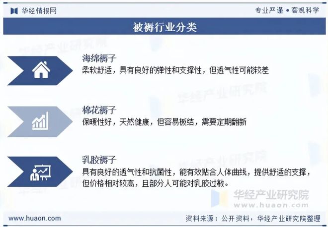 2025年中国被褥行业现状、竞争格局及发展趋势分析环保型被褥